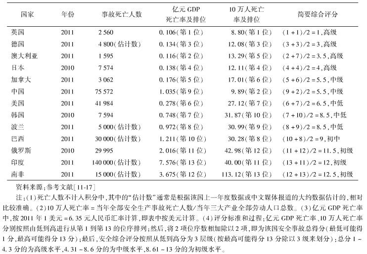 中國的工地施工安全現狀如何？