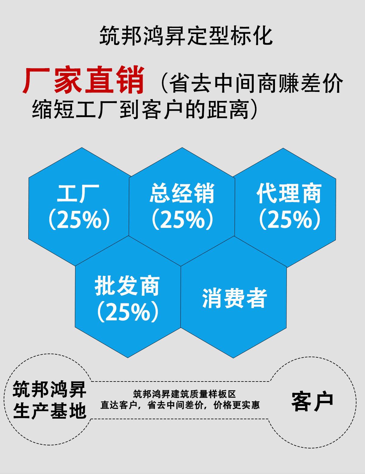 基礎后澆帶獨立柱