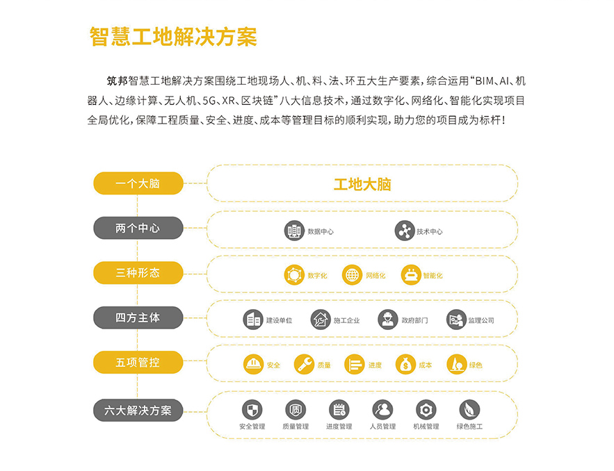 智慧工地管理方案